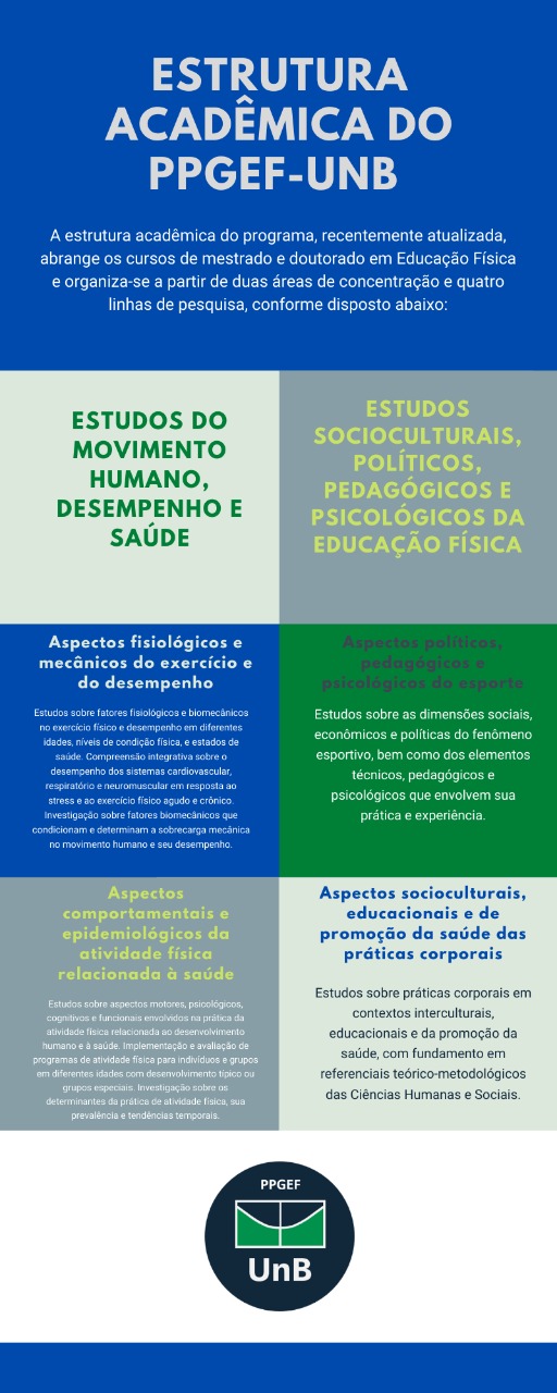 Programa de Pós-Graduação em Educação Física